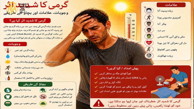     پاکستان میں ہیٹ برسٹ کی بڑھتی ہوئی تشویش